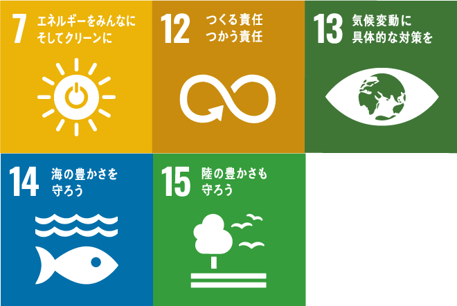 SDGs7,12,13,14,15